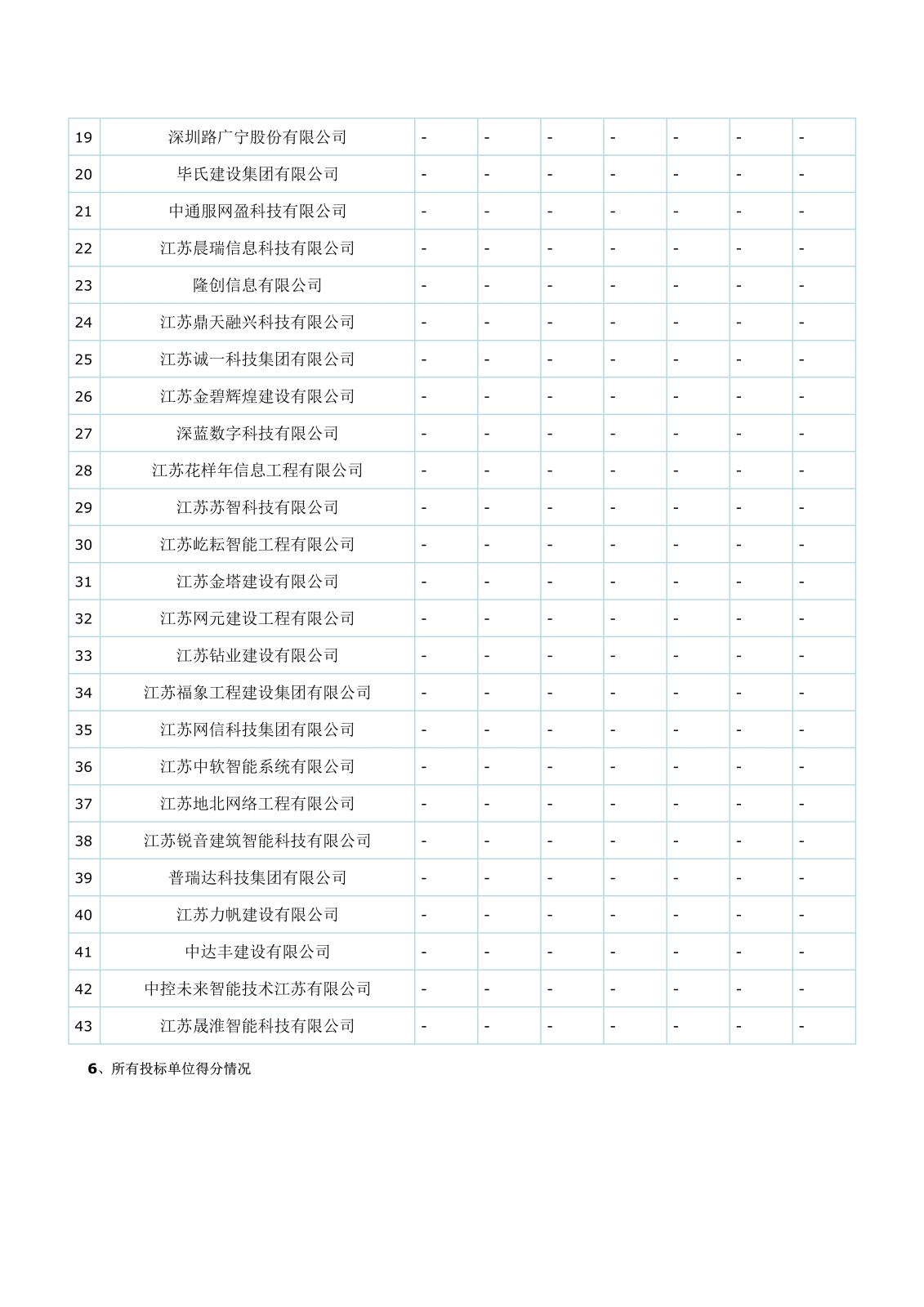 智能化江蘇省工程建設(shè)項目評標結(jié)果公示(1)(1)(1)_3.jpg